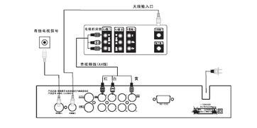 索尼KV-XA25M80电视连接机顶盒详细教程（含音视频线连接）